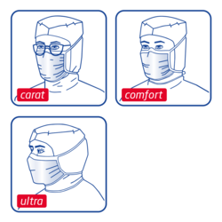 Piktogram som viser forskjellige masker i bruk: Carpex carat, Carpex comfort, Carpex ultra.