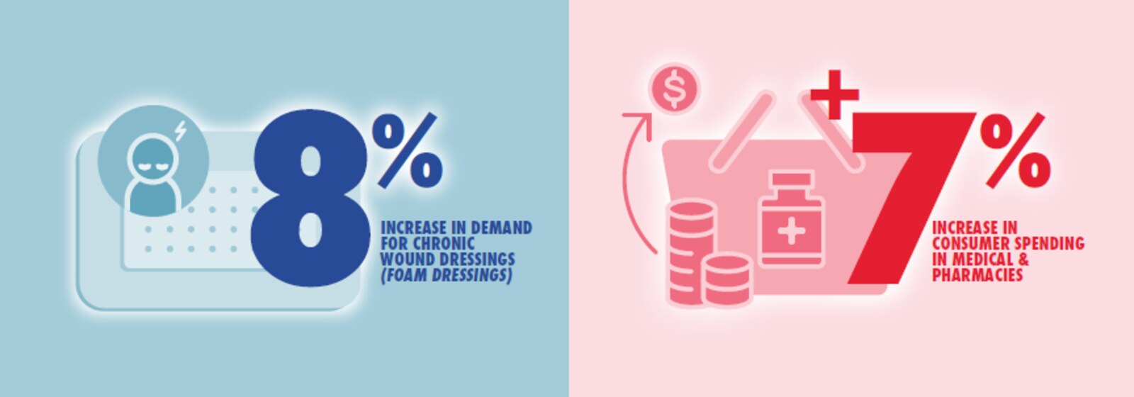 Image of pharmacy statisticsc