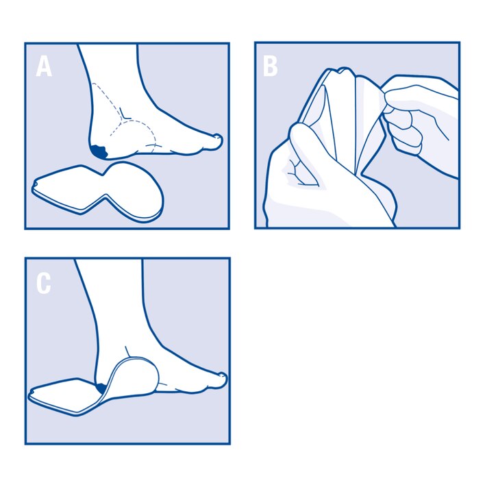 Tres imágenes que muestran cómo seleccionar el tamaño adecuado y aplicar Cutimed Siltec Plus Heel 2D 