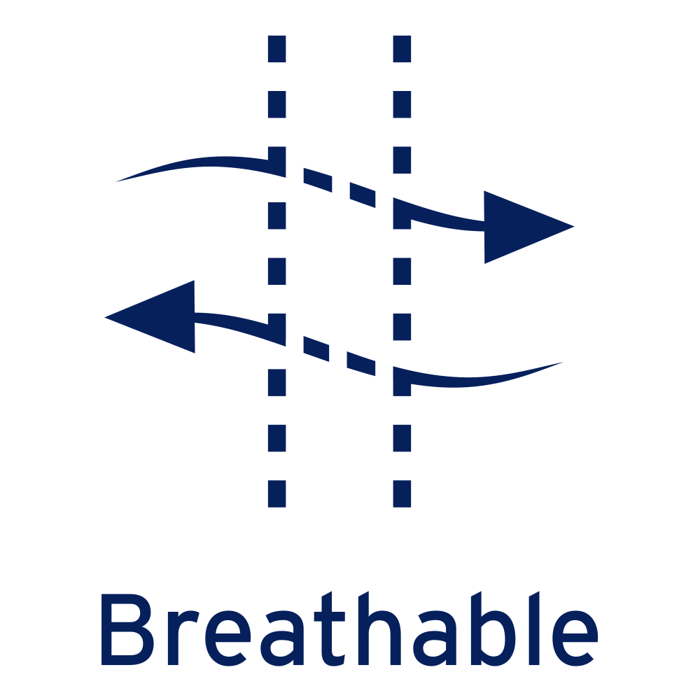 Diagram showing blue arrows and the words 'breathable' for JOBST breathable garment.