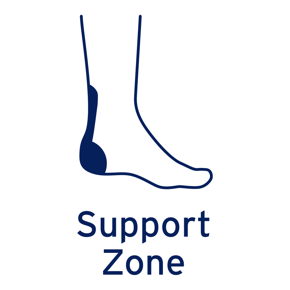 JOBST Support Zone