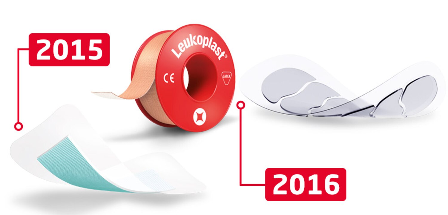 Deze afbeelding toont drie innovaties: Leukoplast bacteriebindende technologie Sorbact uit 2015, de antimicrobiële rol uit 2016 en Leukomed Control, eveneens uit 2016, met de bijbehorende data ernaast.