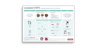 A screenshot of a Leukoplast STEPS step-by-step instructions page with several illustrated panels.