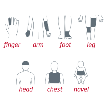 Icona benefici di Leukoplast Elastofix su tutte le zone di applicazione: dito, braccio, piede, gamba, testa, torace, ombelico