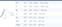 Size chart showing measurements for Actimove Sports Edition Knee Support Open Patella
