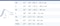 Size chart showing measurements for Actimove Sports Edition Knee Support Closed Patella
