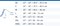Size chart showing measurements for Actimove Knee Brace with Adjustable Horseshoe, Simple Hinges and Condyle Pads
