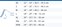 Size chart showing measurements for Actimove Sports Edition Knee Brace Wrap Around with Polycentric Hinges and Condyle Pads
