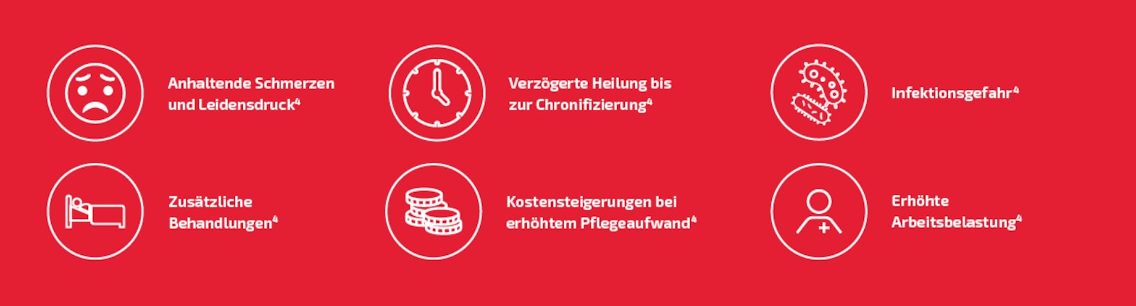 Sechs weiße Piktogramme mit Text auf rotem Hintergrund, darunter ein trauriges Gesicht, ein Bett, eine Uhr, Münzen, ein Virus und eine Person, jeweils mit zugehörigem Text zu gesundheitlichen und sozialen Folgen.