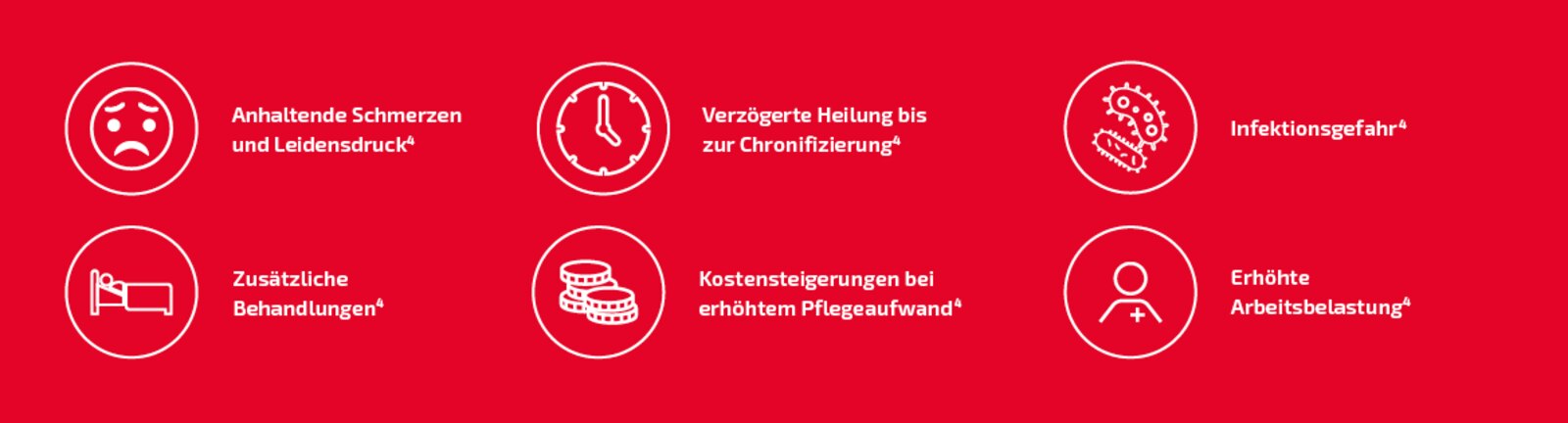 Sechs weiße Piktogramme mit Text auf rotem Hintergrund, darunter ein trauriges Gesicht, ein Bett, eine Uhr, Münzen, ein Virus und eine Person, jeweils mit zugehörigem Text zu gesundheitlichen und sozialen Folgen.