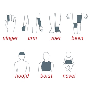 Leukoplast Elastofix pictogram met voordelen van alle toepassingsgebieden vinger arm voet been hoofd borst navel