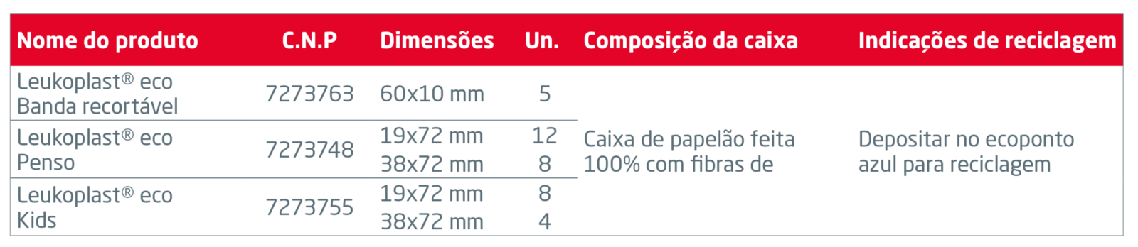 Imagem das características de reciclagem Leukoplast ECO